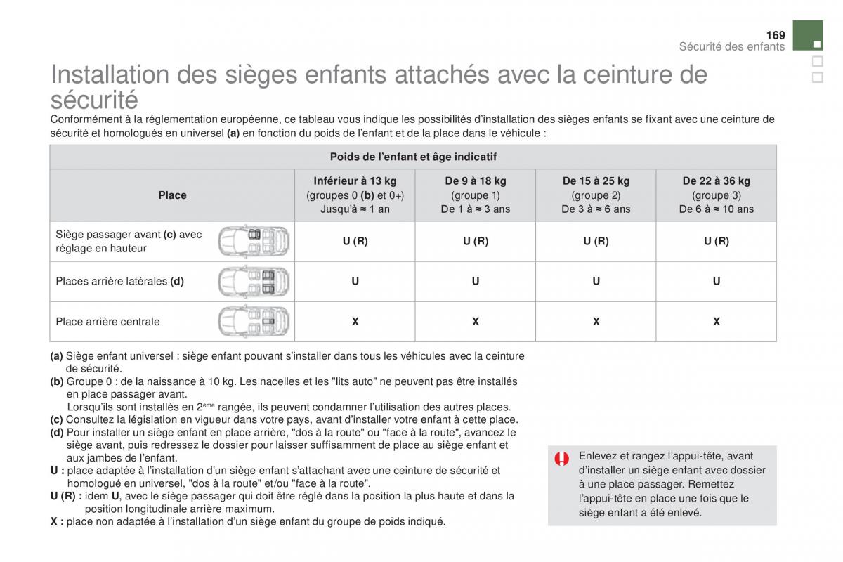 DS5 manuel du proprietaire / page 171