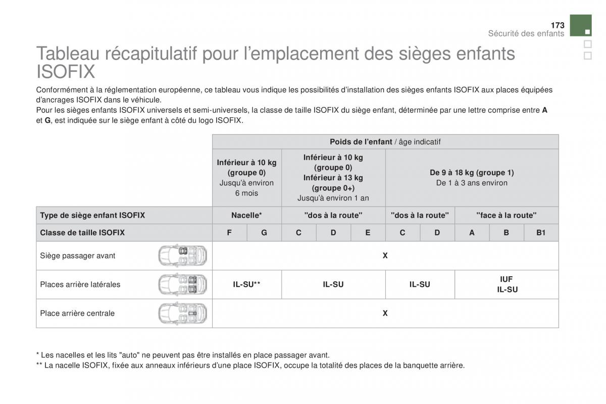 DS5 manuel du proprietaire / page 175