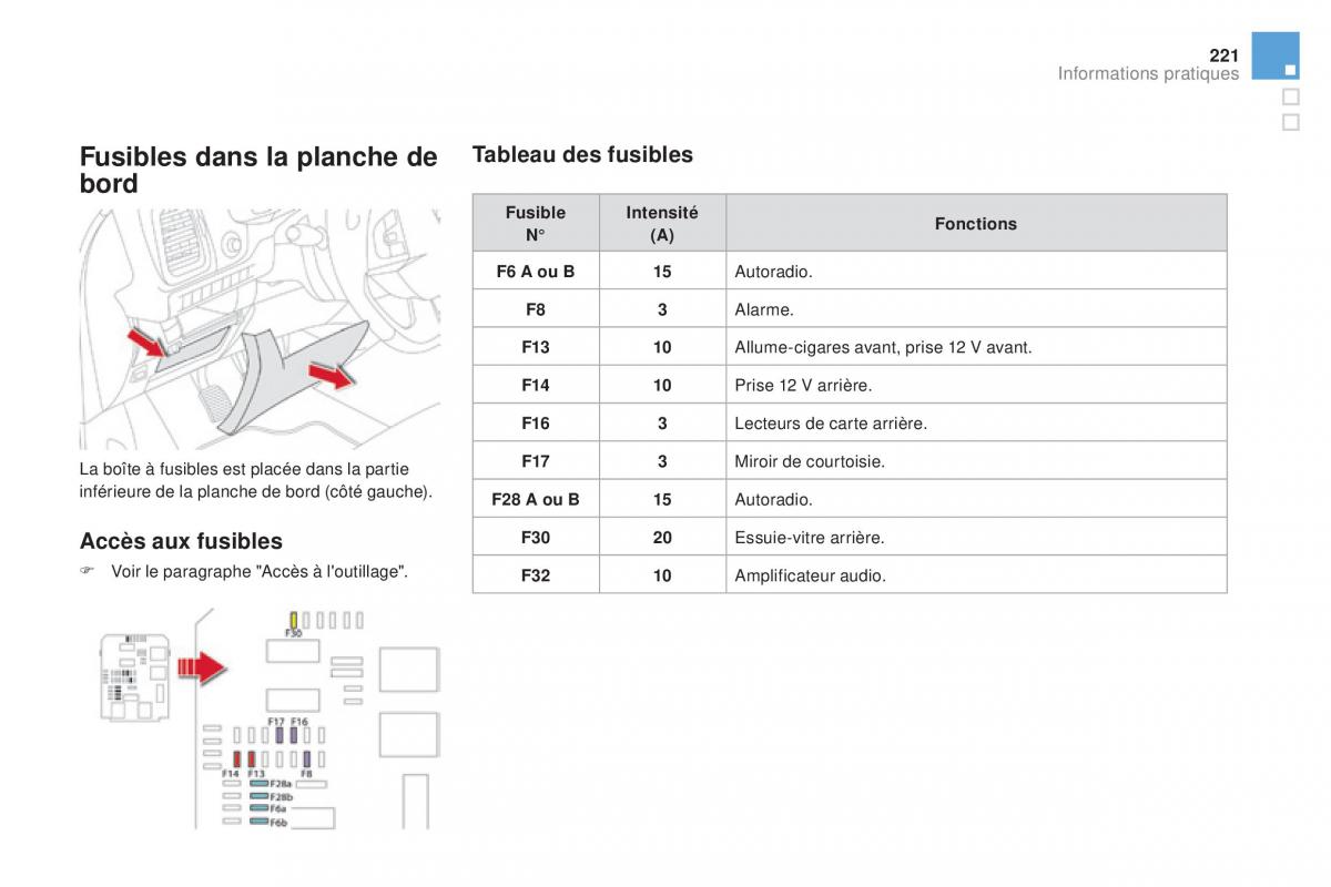 DS5 manuel du proprietaire / page 223