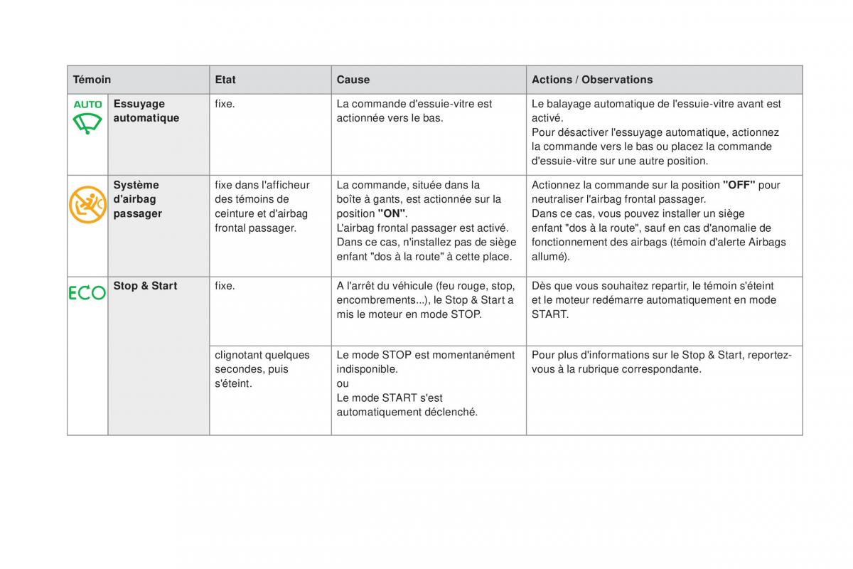 DS5 manuel du proprietaire / page 24