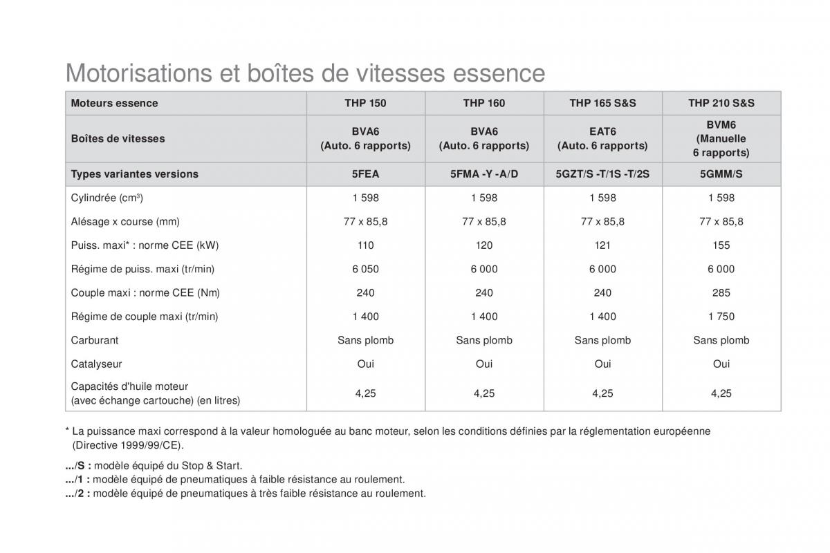 DS5 manuel du proprietaire / page 266