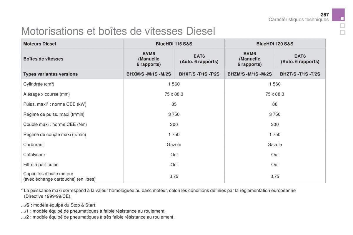 DS5 manuel du proprietaire / page 269