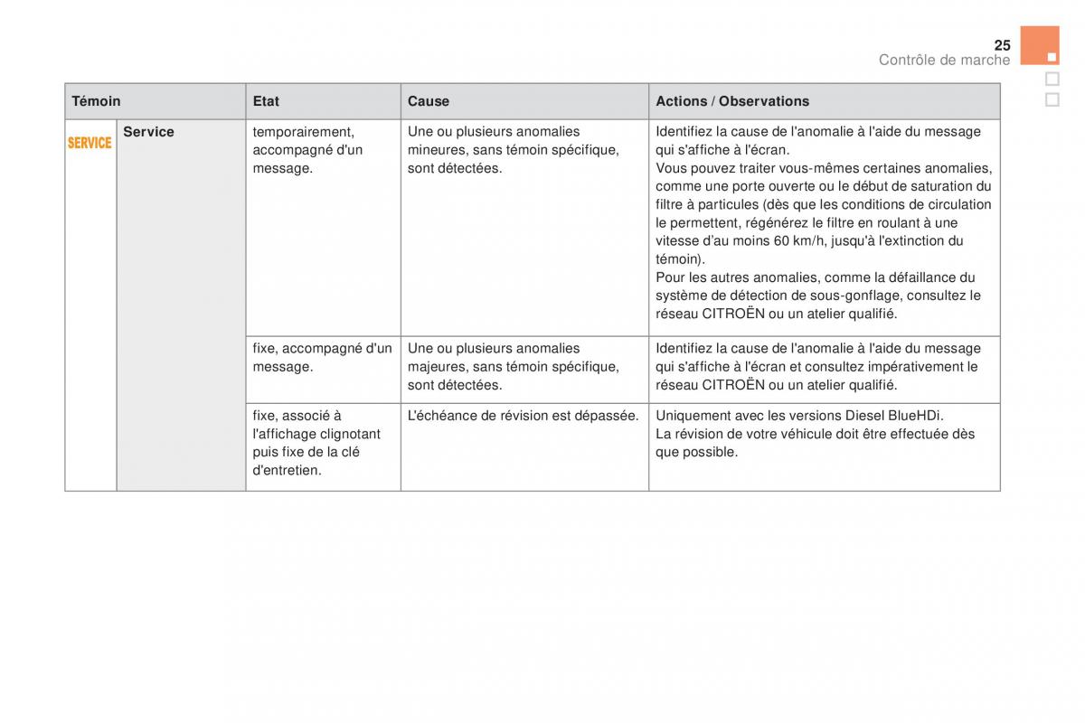 DS5 manuel du proprietaire / page 27