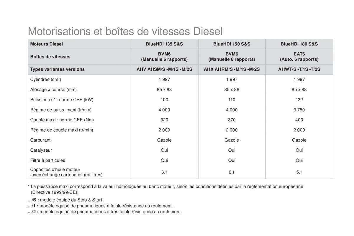 DS5 manuel du proprietaire / page 270