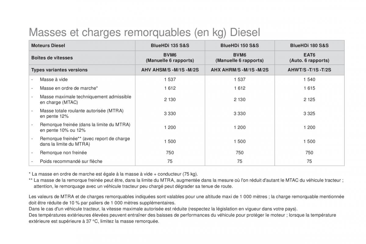 DS5 manuel du proprietaire / page 272