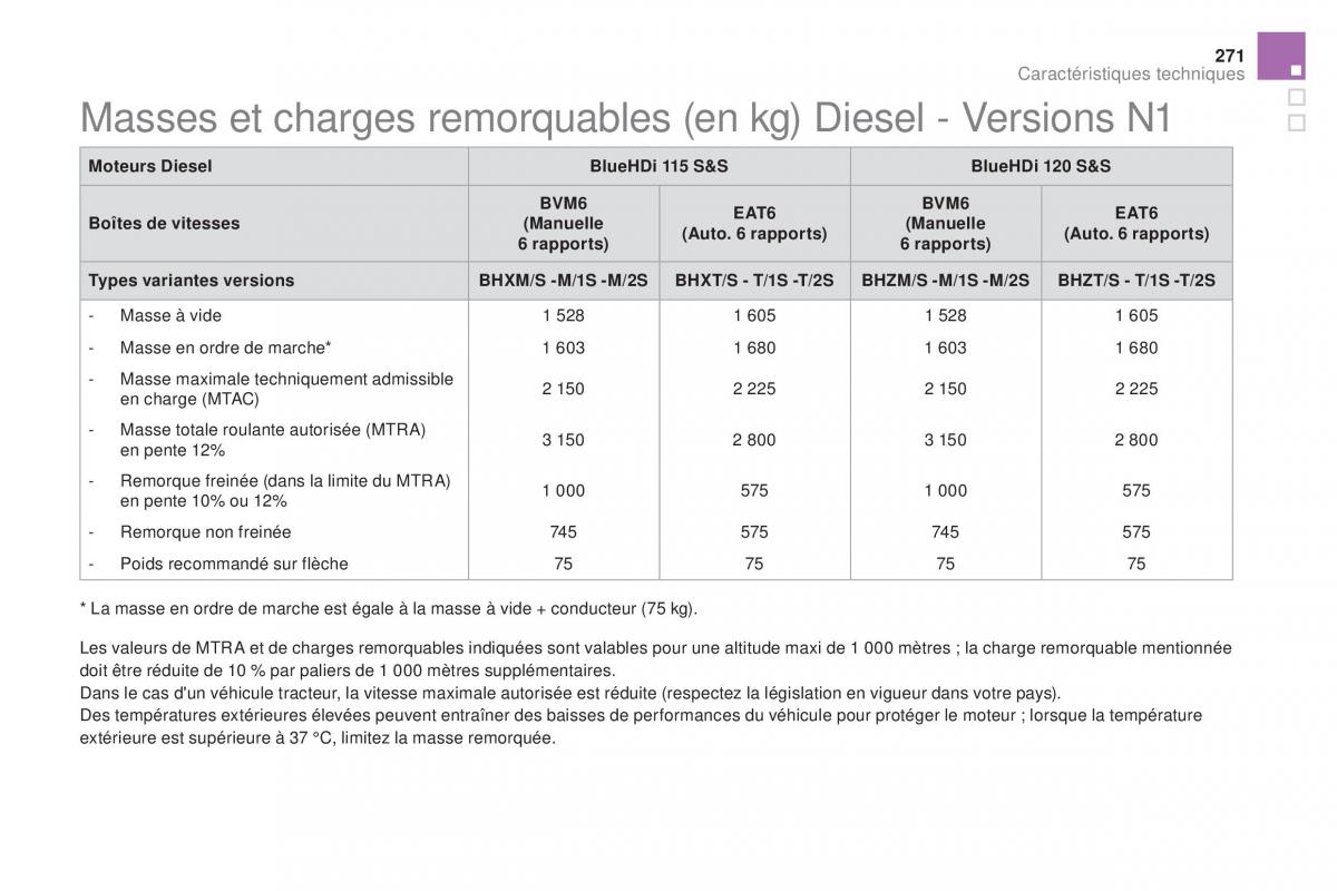 DS5 manuel du proprietaire / page 273