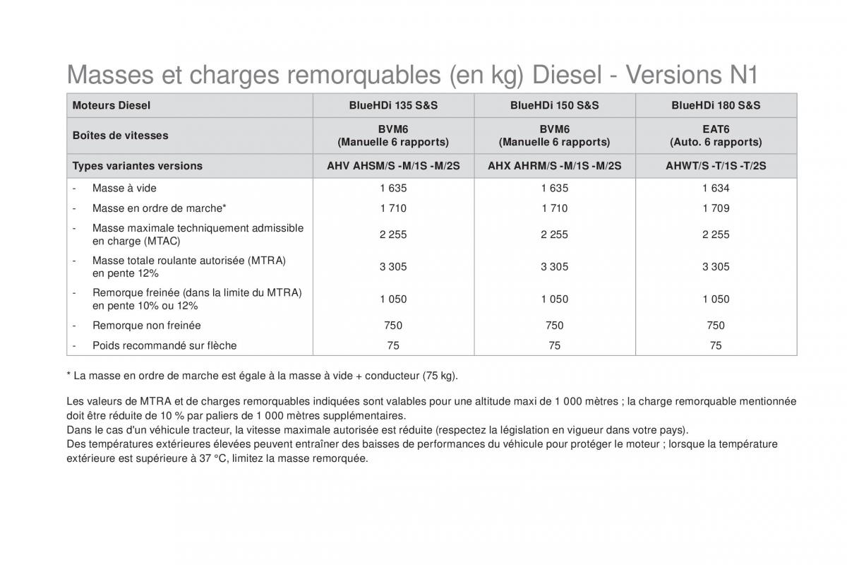 DS5 manuel du proprietaire / page 274