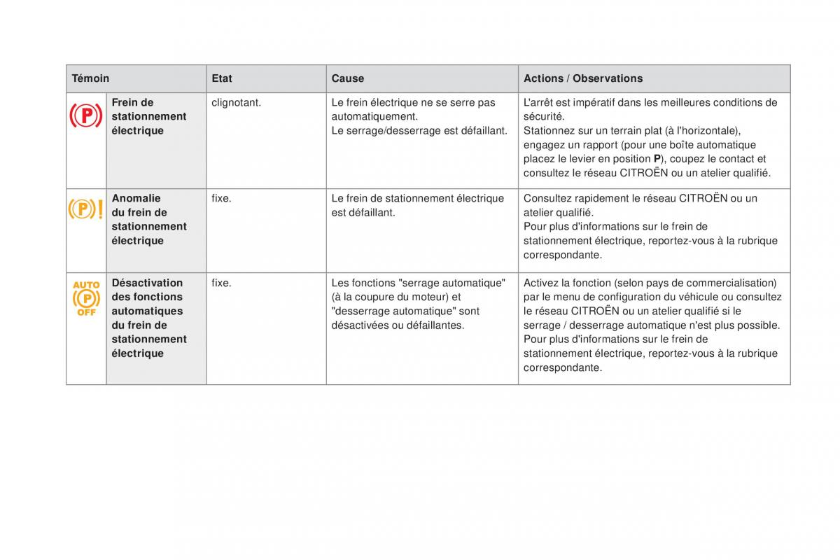 DS5 manuel du proprietaire / page 28