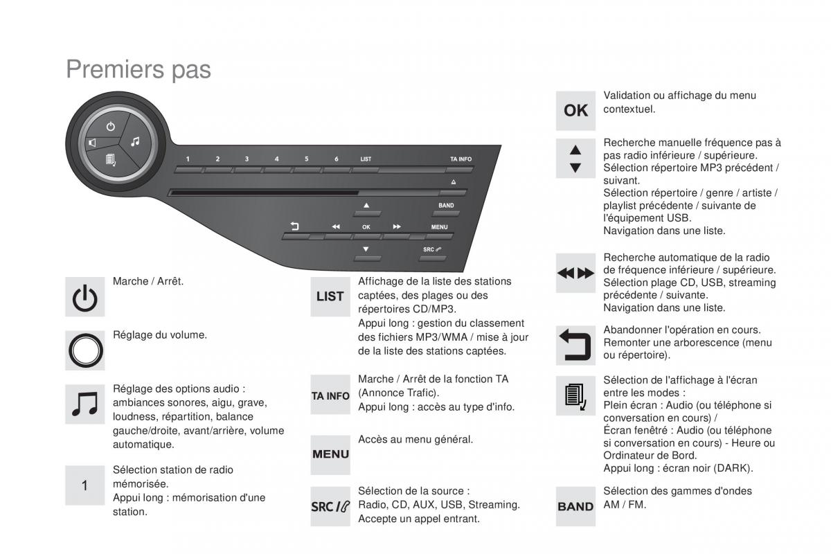 DS5 manuel du proprietaire / page 284