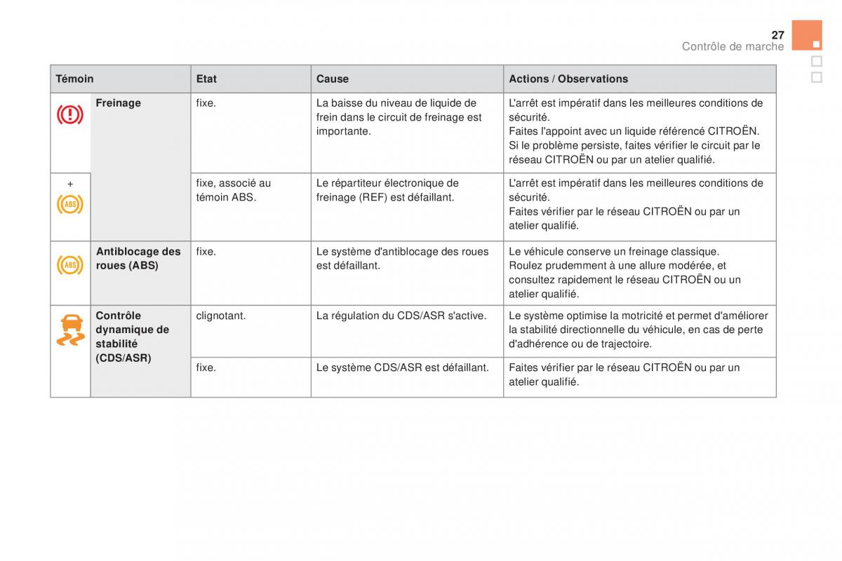 DS5 manuel du proprietaire / page 29