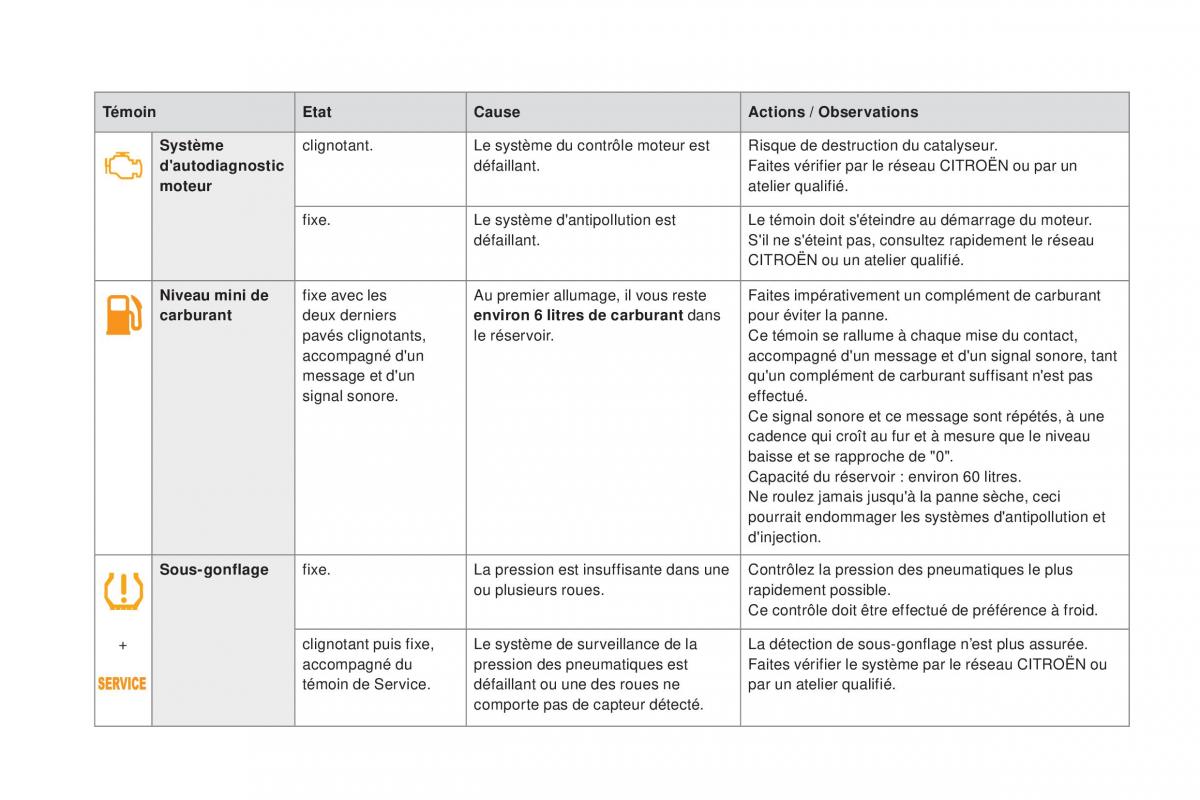 DS5 manuel du proprietaire / page 30