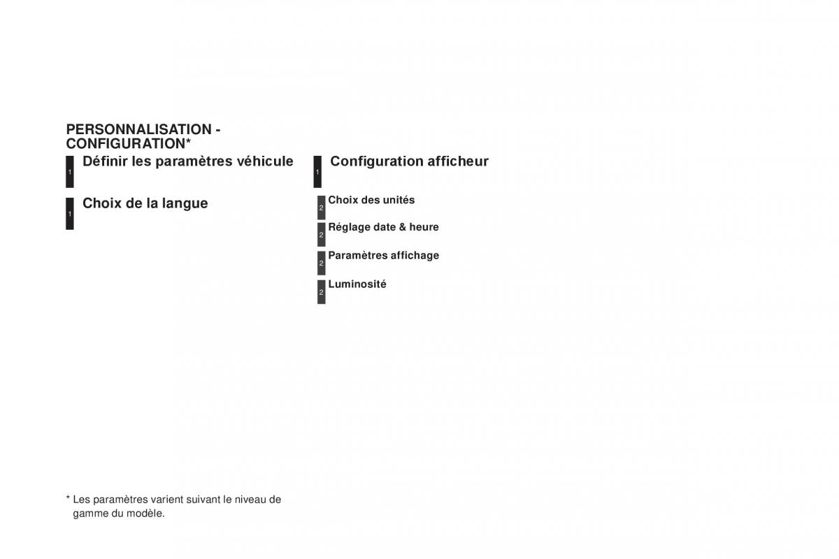 DS5 manuel du proprietaire / page 304