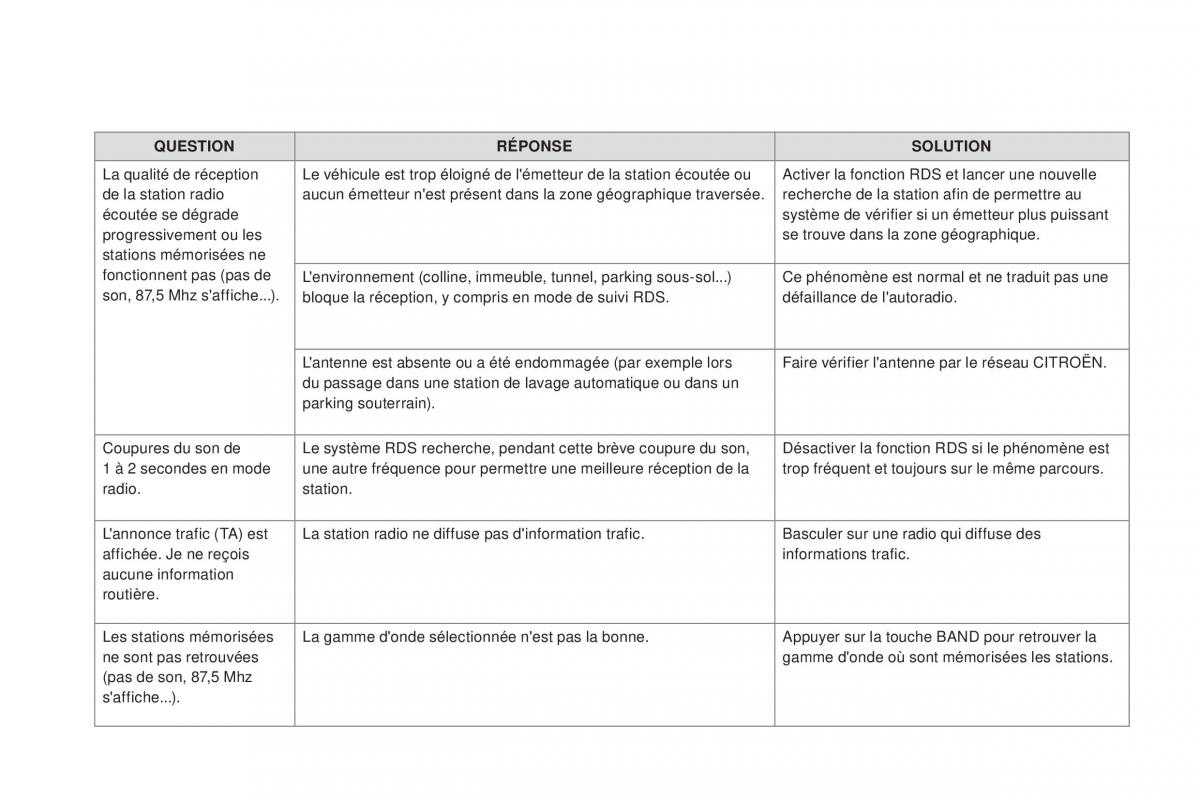 DS5 manuel du proprietaire / page 306