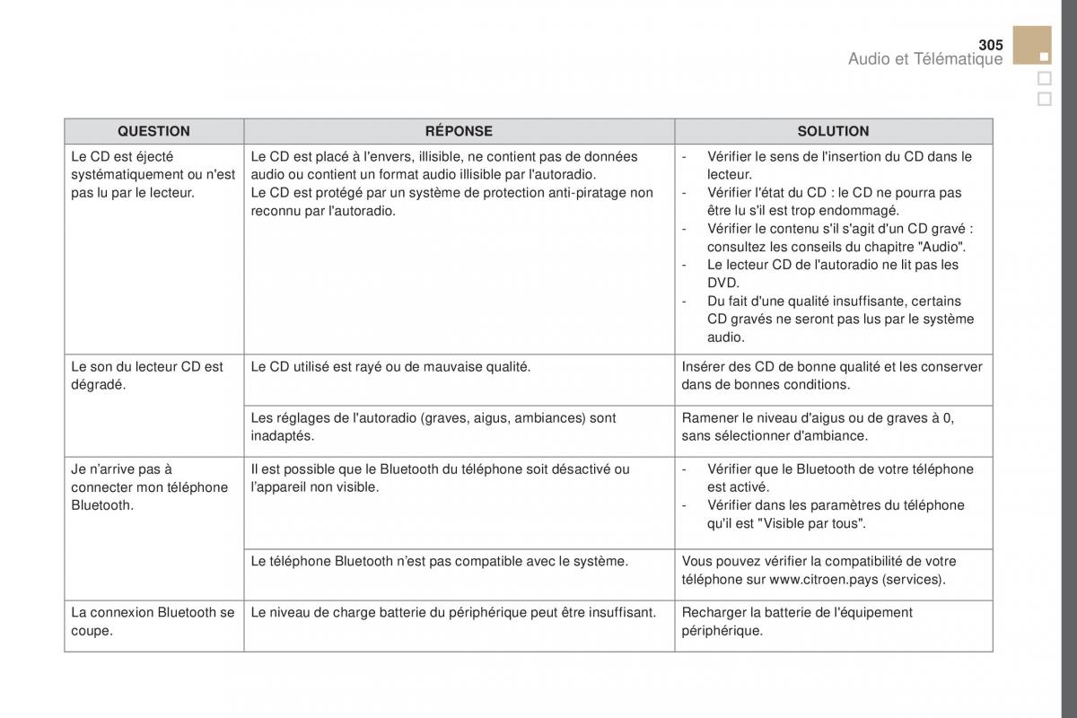 DS5 manuel du proprietaire / page 307