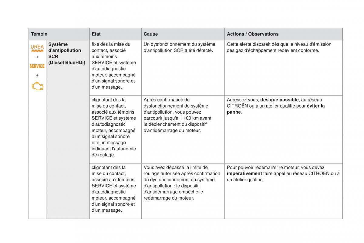 DS5 manuel du proprietaire / page 32