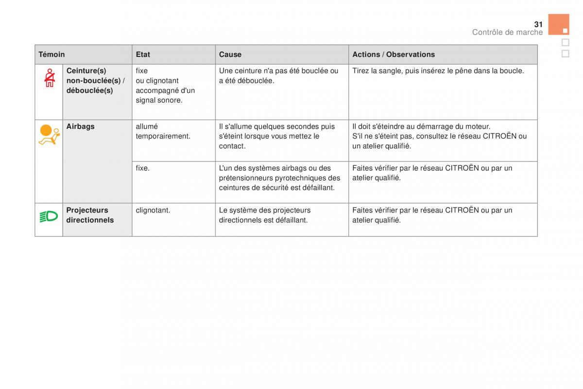 DS5 manuel du proprietaire / page 33