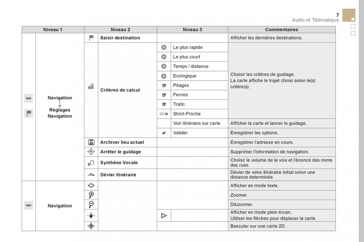 DS5 manuel du proprietaire / page 333