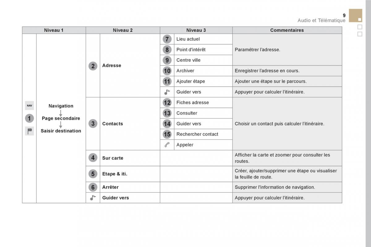 DS5 manuel du proprietaire / page 335