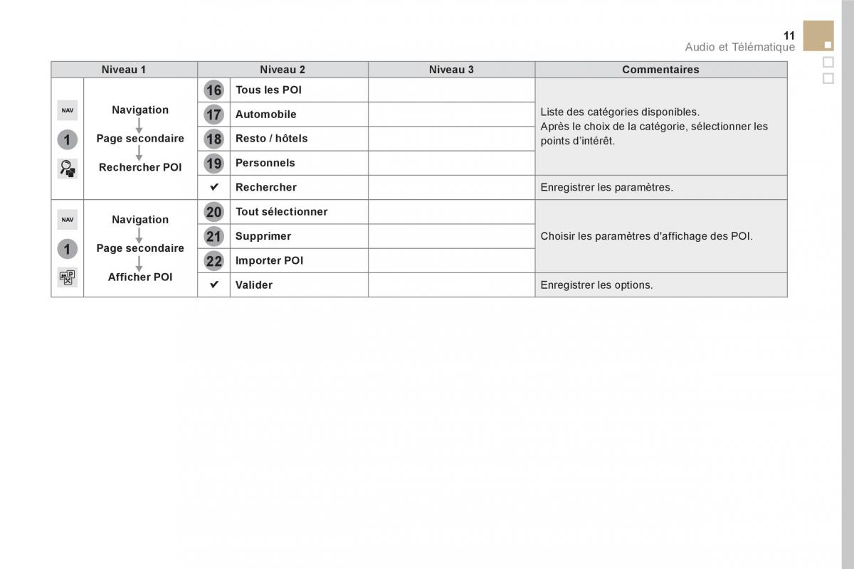 DS5 manuel du proprietaire / page 337