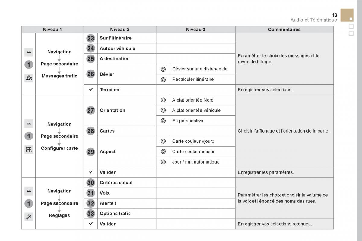 DS5 manuel du proprietaire / page 339