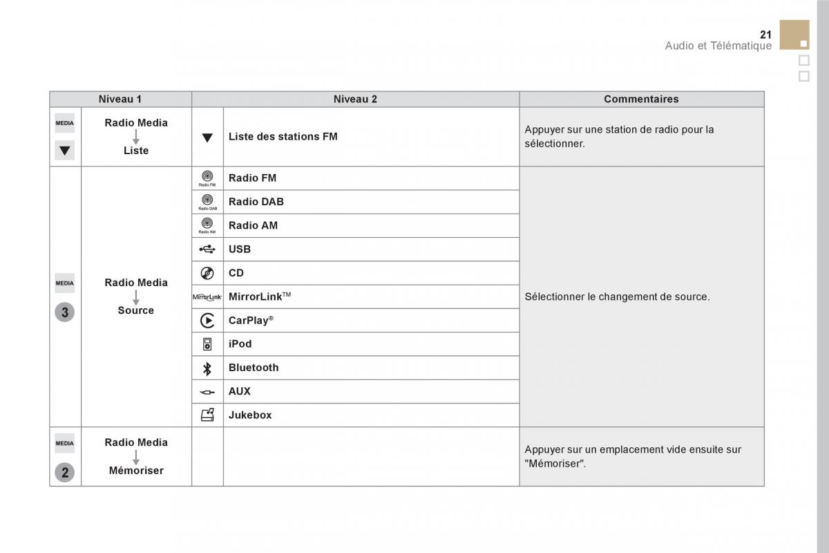 DS5 manuel du proprietaire / page 347