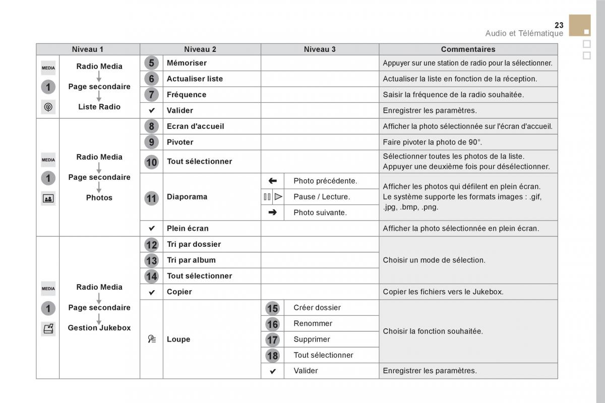 DS5 manuel du proprietaire / page 349