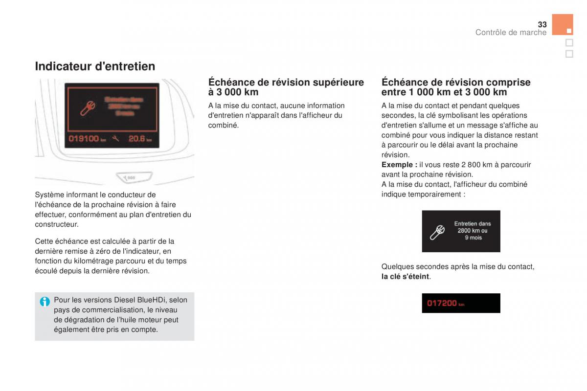 DS5 manuel du proprietaire / page 35