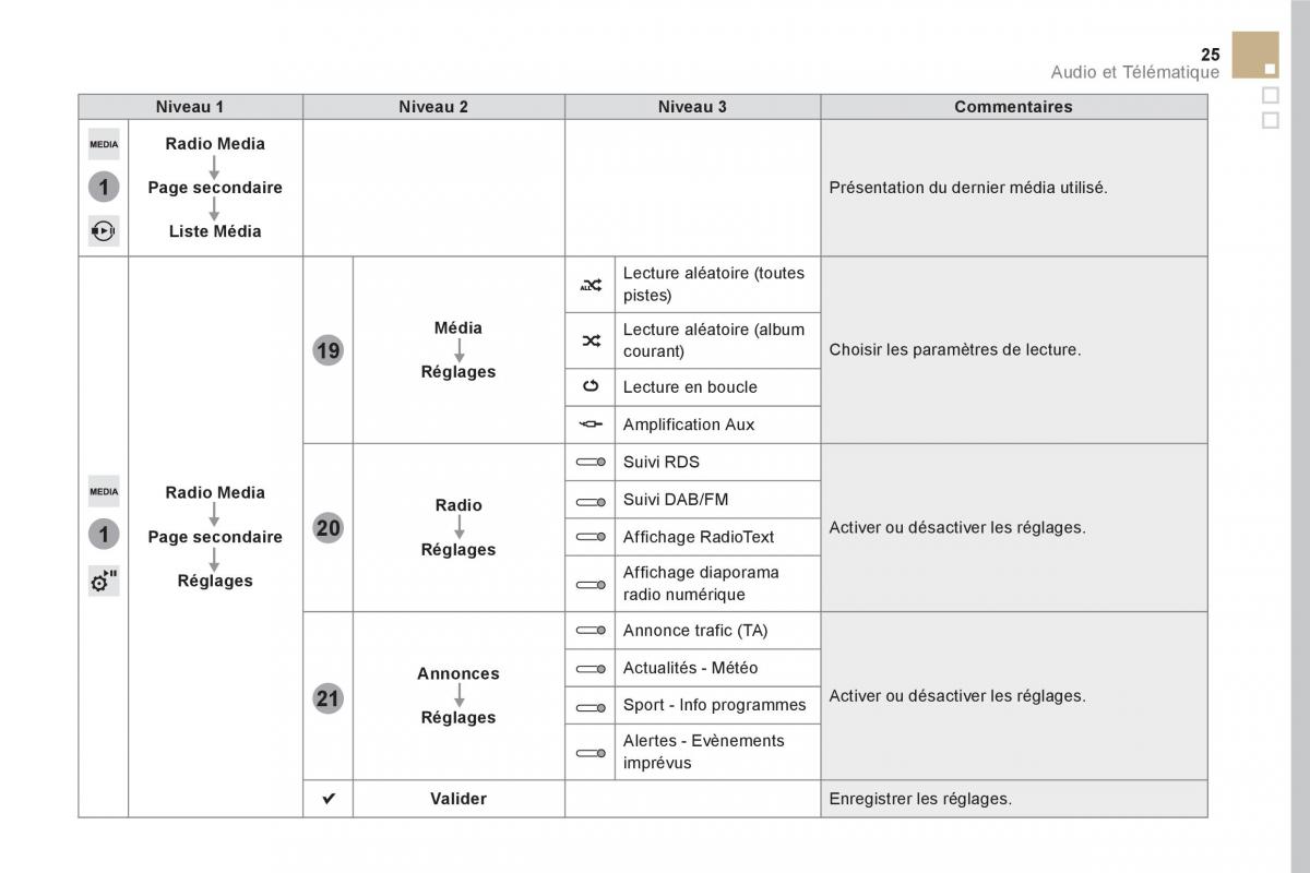 DS5 manuel du proprietaire / page 351