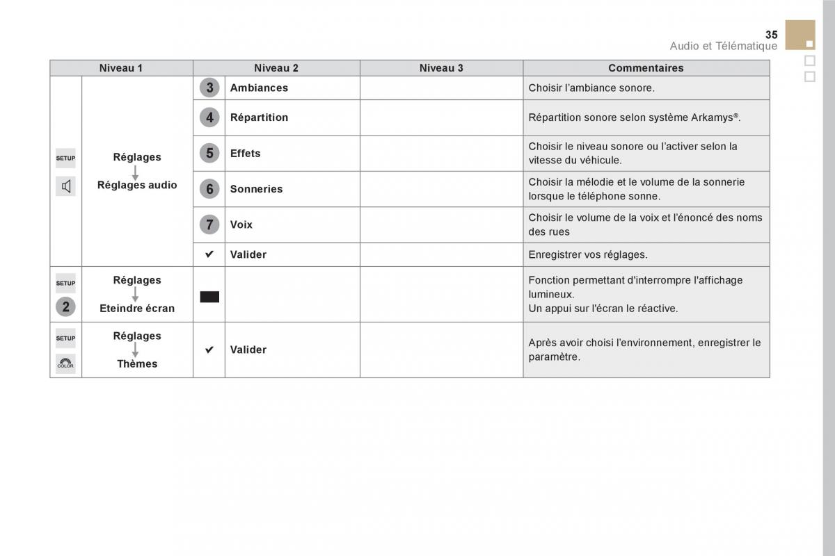 DS5 manuel du proprietaire / page 361