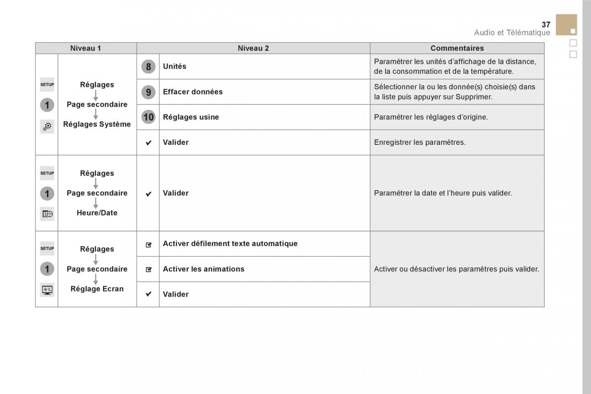 DS5 manuel du proprietaire / page 363