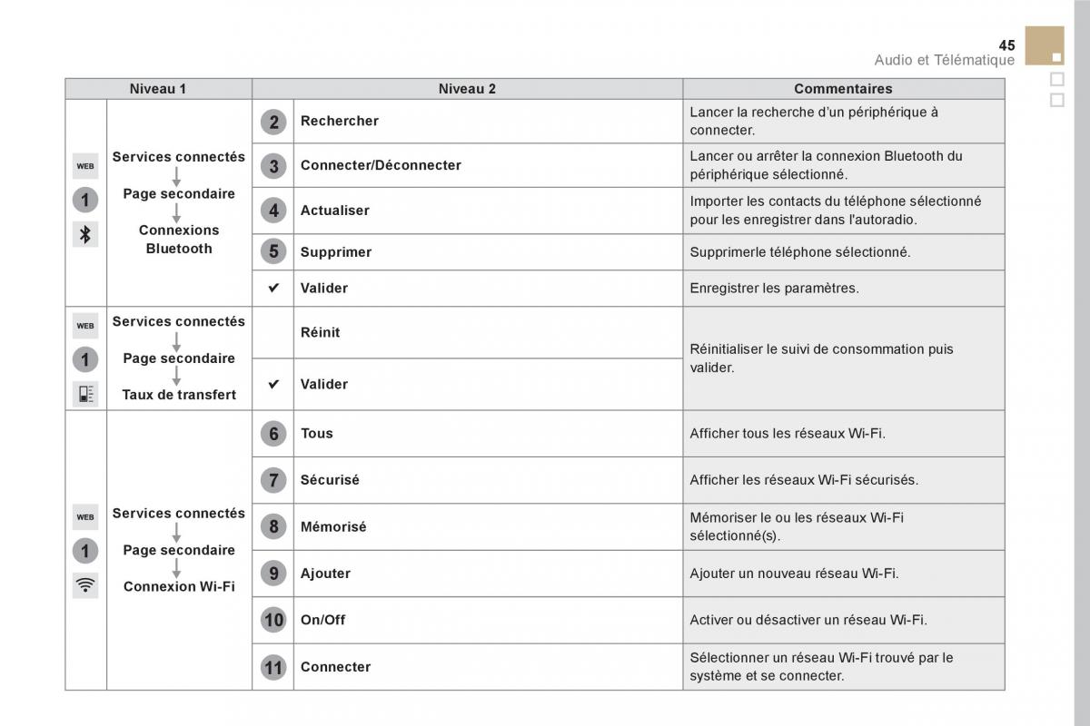 DS5 manuel du proprietaire / page 371