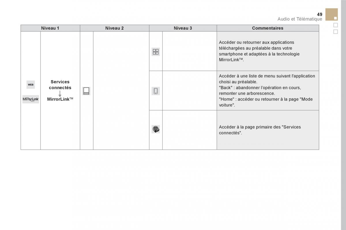 DS5 manuel du proprietaire / page 375