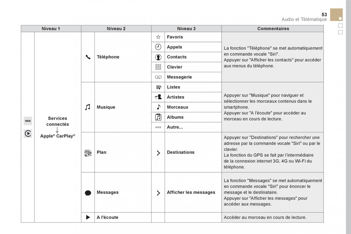 DS5 manuel du proprietaire / page 379