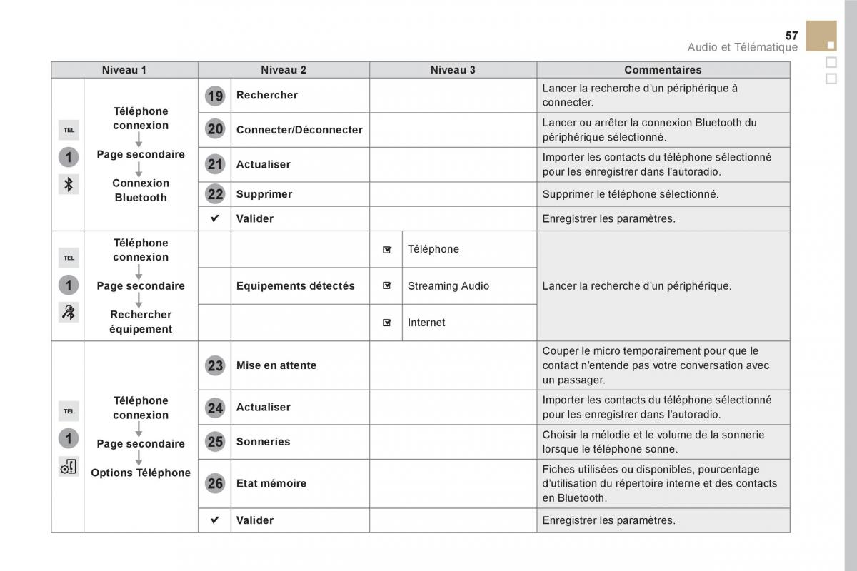 DS5 manuel du proprietaire / page 383