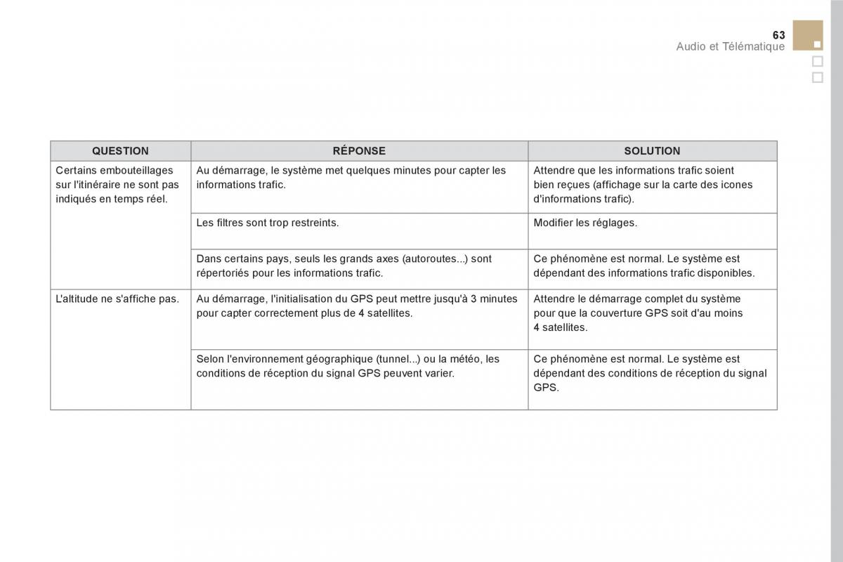 DS5 manuel du proprietaire / page 389