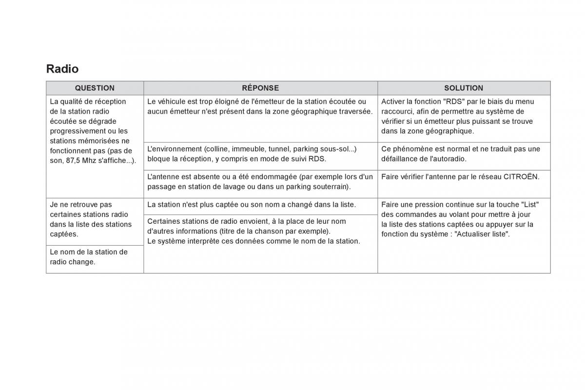 DS5 manuel du proprietaire / page 390