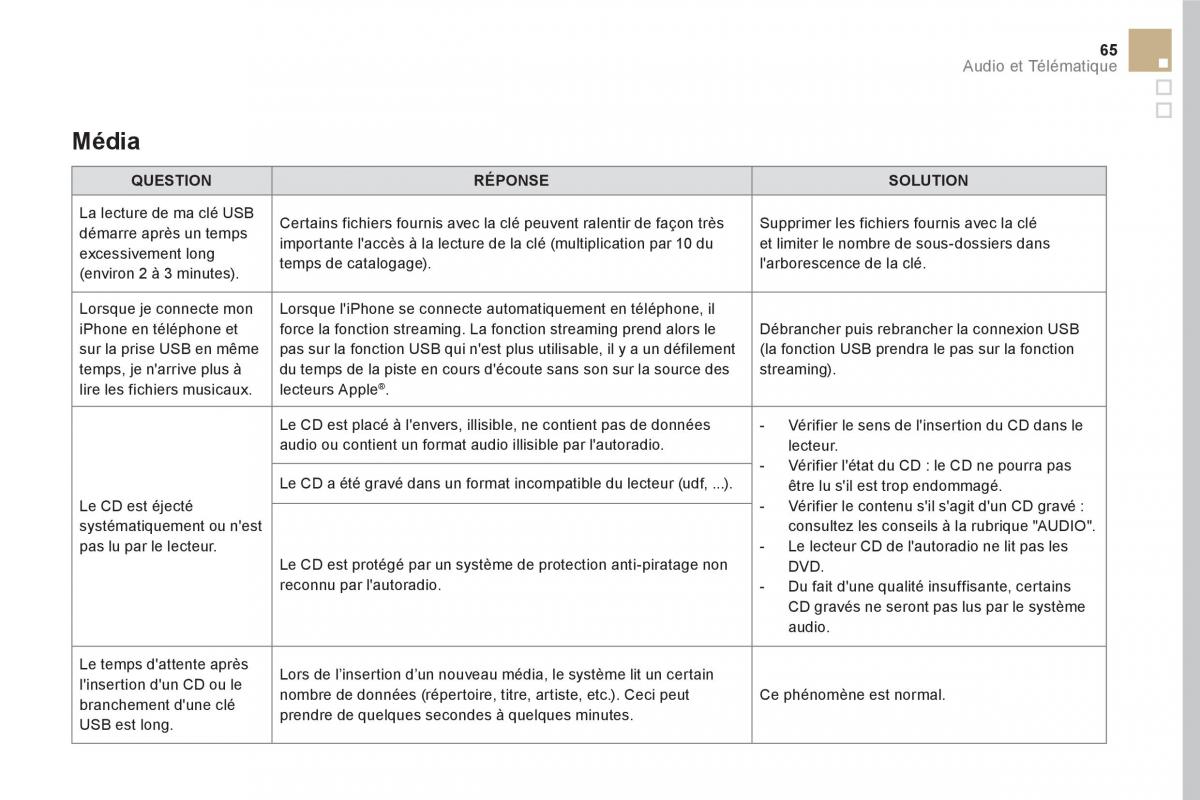 DS5 manuel du proprietaire / page 391