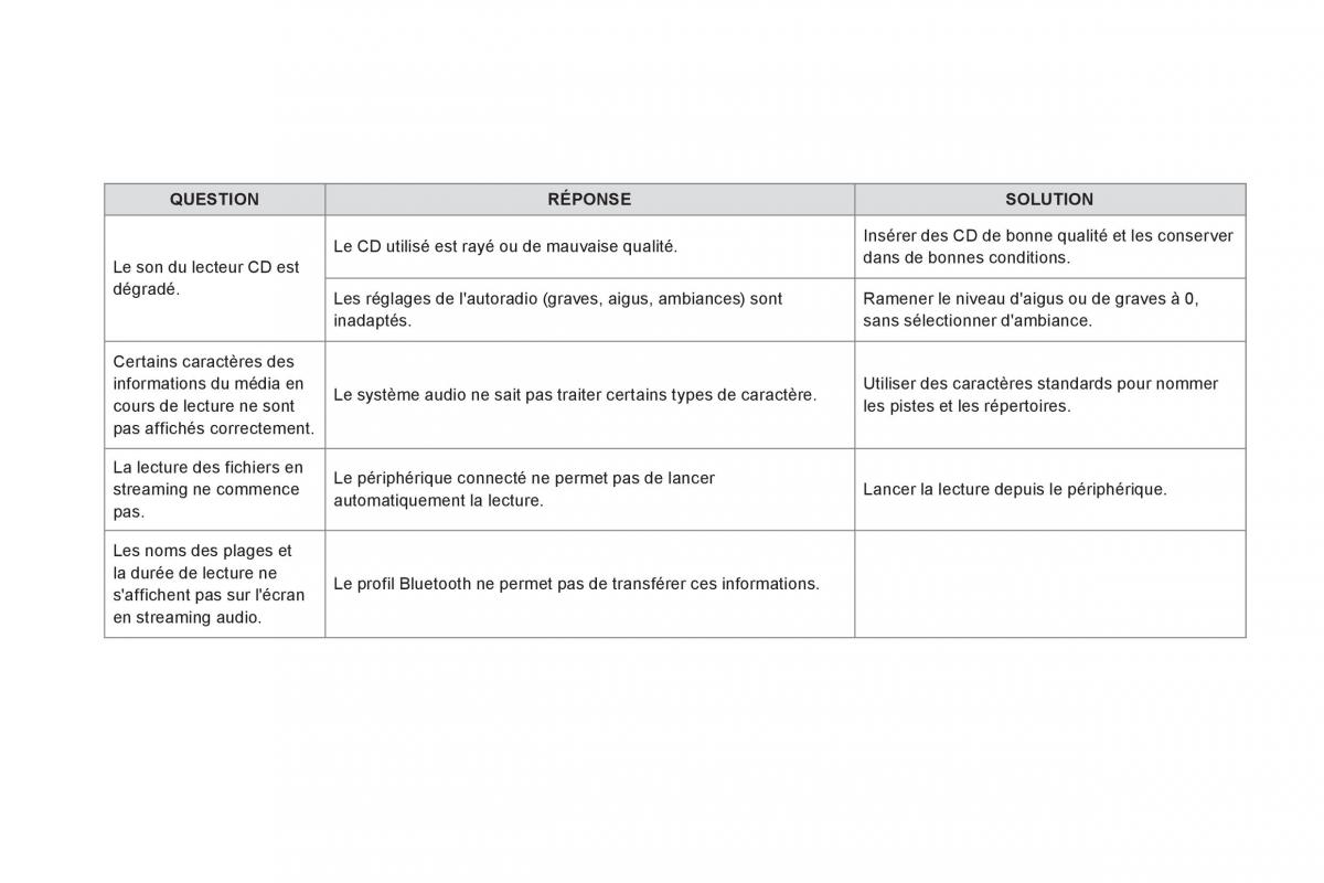 DS5 manuel du proprietaire / page 392