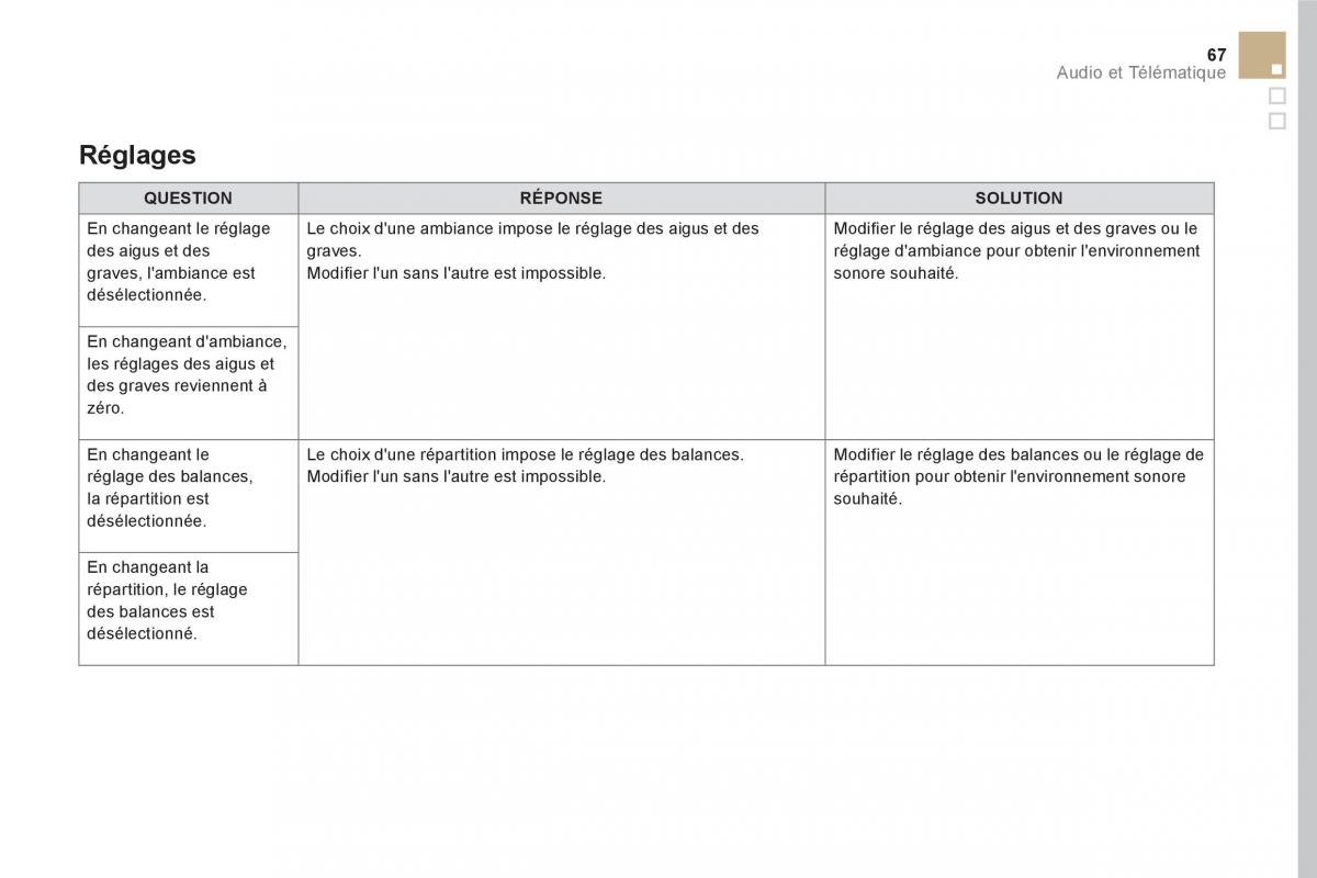 DS5 manuel du proprietaire / page 393