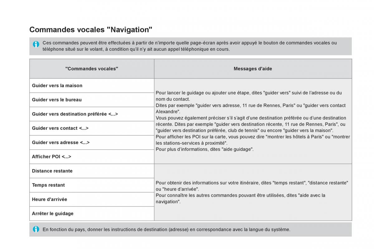 DS5 manuel du proprietaire / page 410