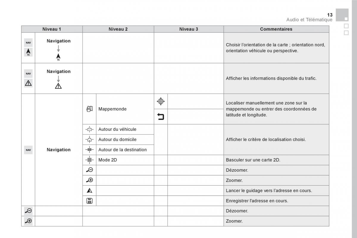 DS5 manuel du proprietaire / page 415