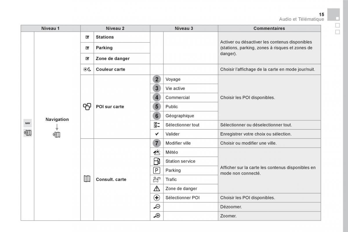 DS5 manuel du proprietaire / page 417