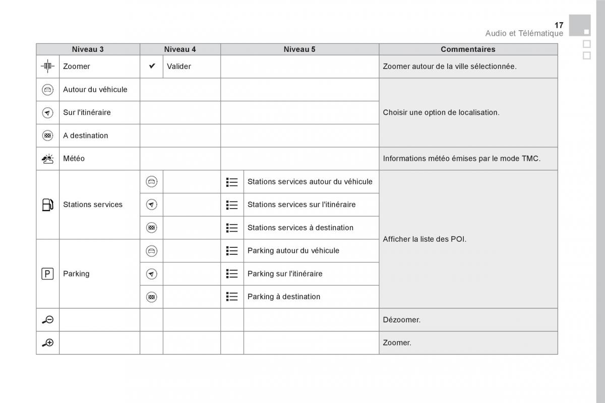 DS5 manuel du proprietaire / page 419