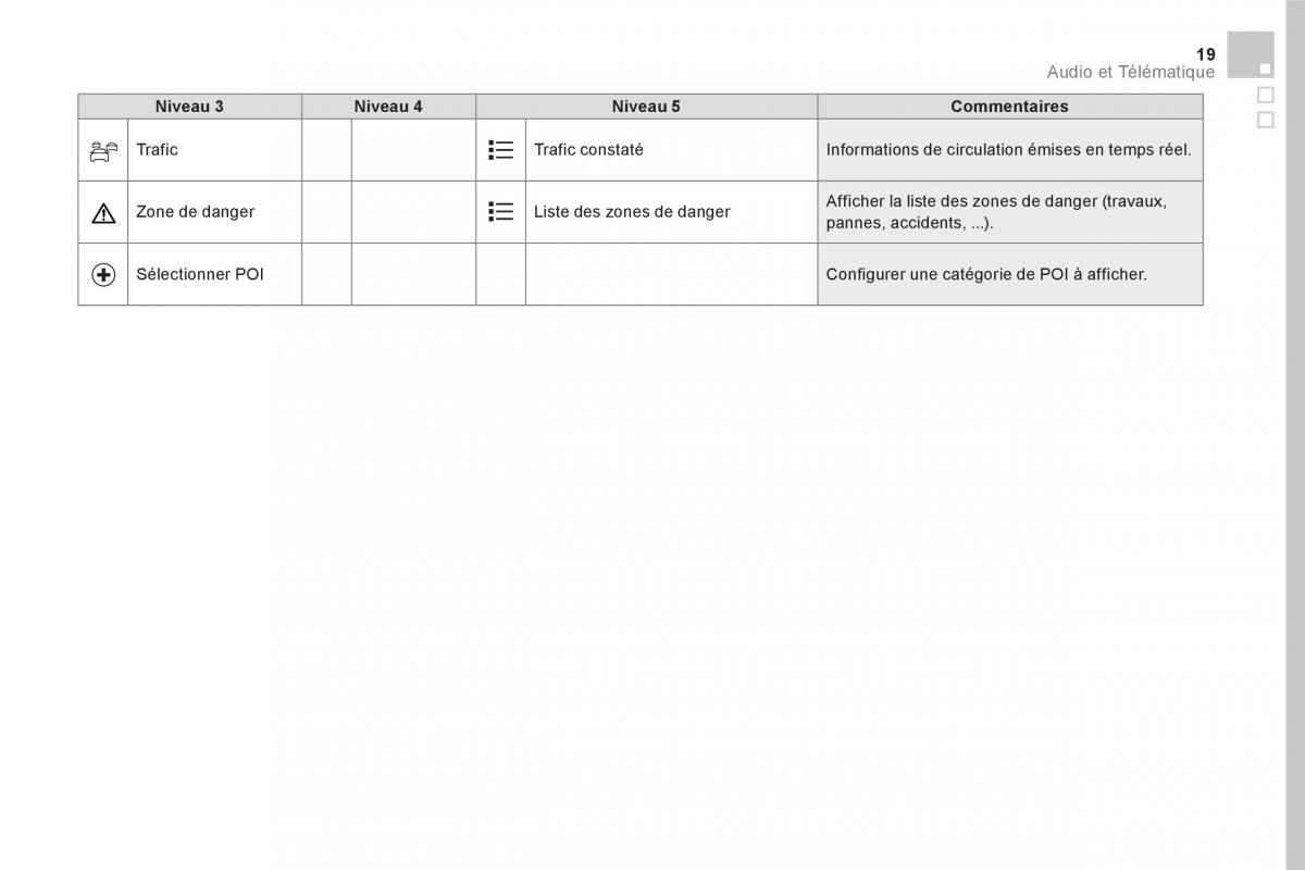 DS5 manuel du proprietaire / page 421