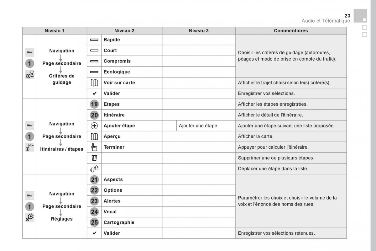 DS5 manuel du proprietaire / page 425