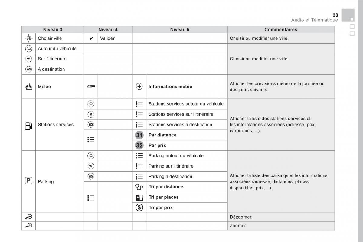 DS5 manuel du proprietaire / page 435