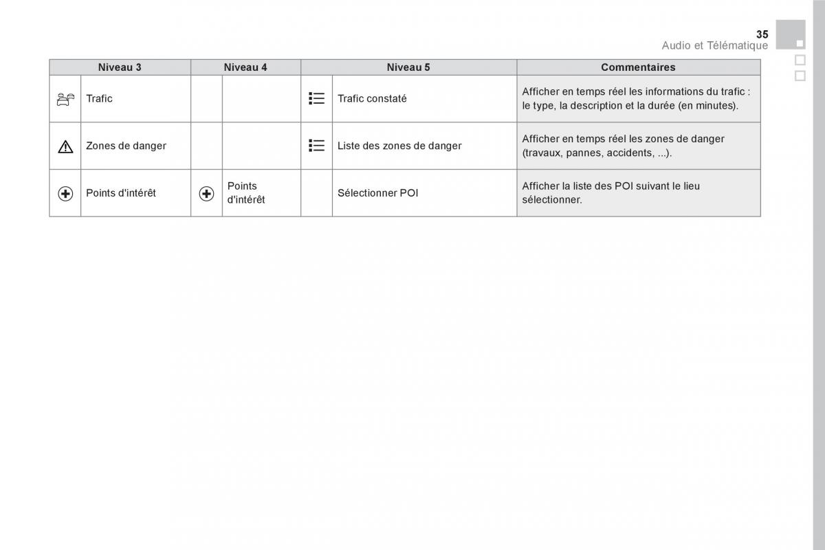 DS5 manuel du proprietaire / page 437