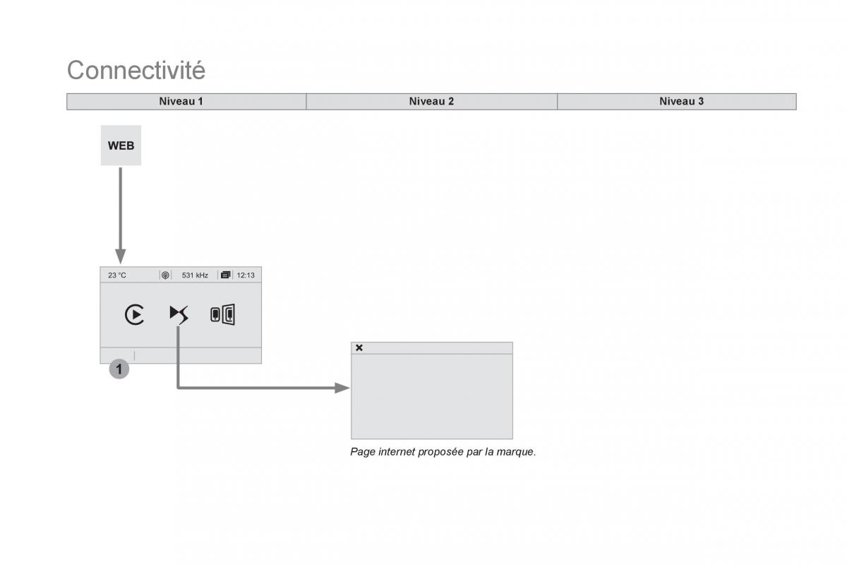 DS5 manuel du proprietaire / page 440