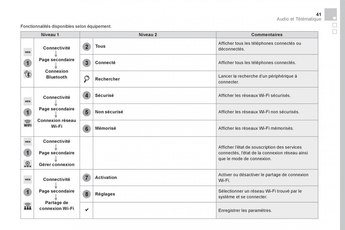 DS5 manuel du proprietaire / page 443