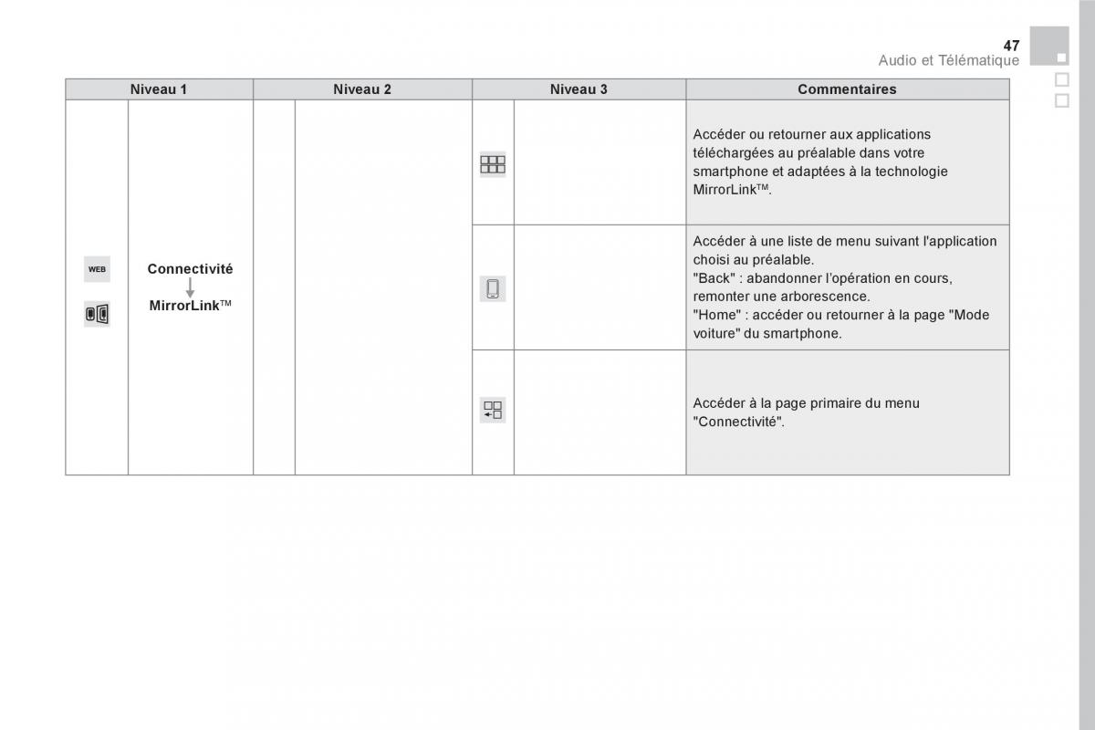 DS5 manuel du proprietaire / page 449